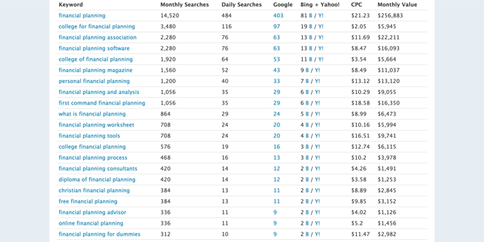 SEO keywords financial planning