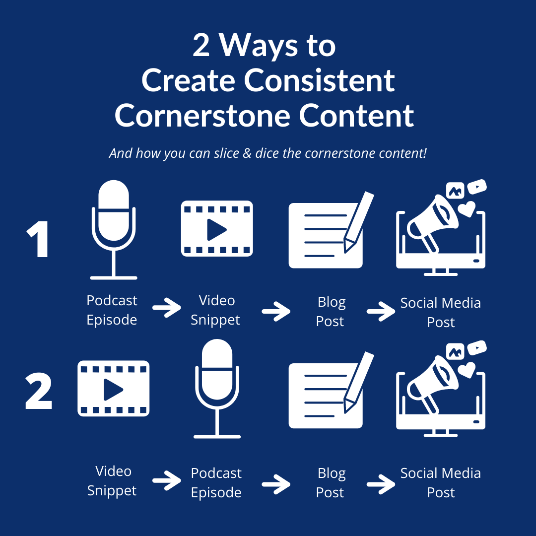 Cornerstone Content | How to Strategically Create Cornerstone Content that Drives New Revenue, with Stephen Woessner