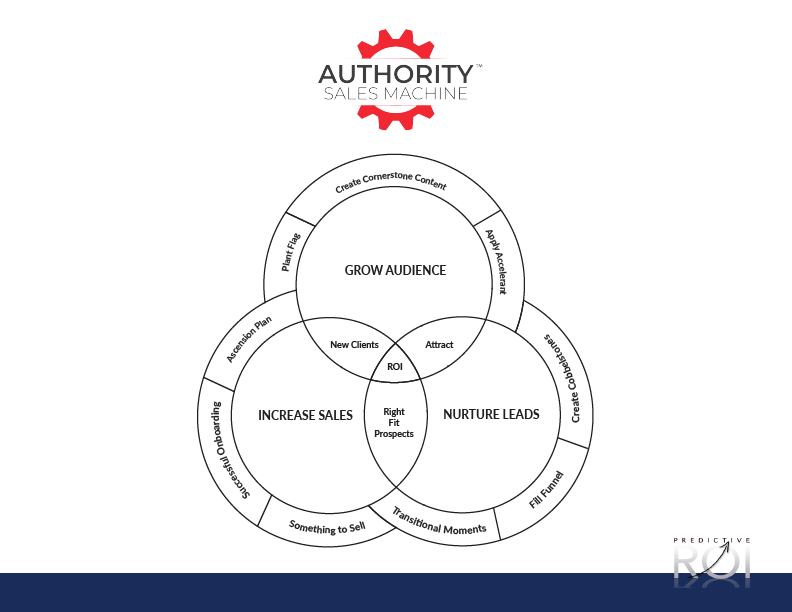 Authority Sales Machine Sprint